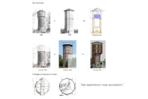 Transformatie watertoren Zwolle tekening
