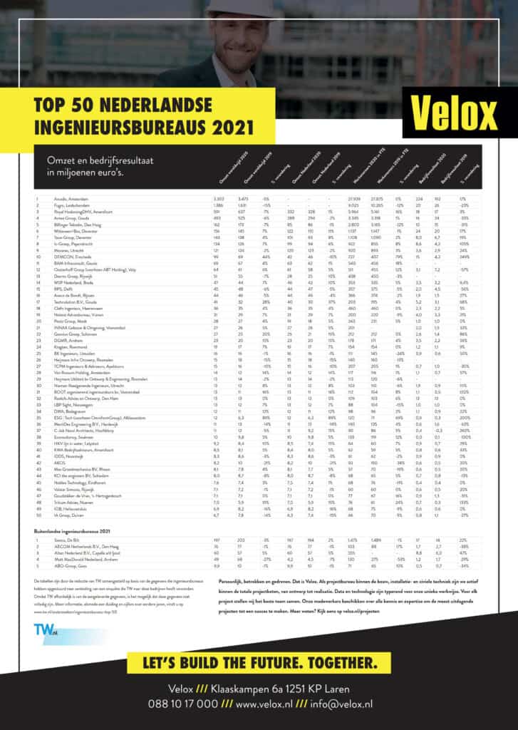 Top 50 NL ingenieurs TechnischWeekblad 2021
